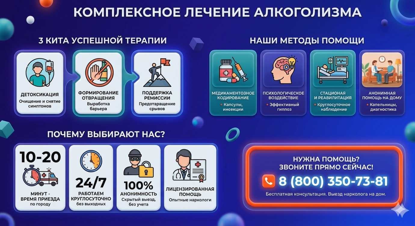 Инфографика о методах лечения алкоголизма в Кировграде: детоксикация, кодирование и анонимная помощь на дому от клиники Похмельная служба.